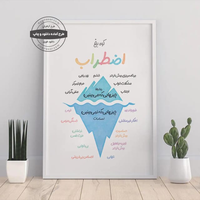 پوستر آموزشی کوه یخ اضطراب | شناخت رفتارهای آشکار و احساسات پنهان | تابلوی دیجیتال روانشناسی