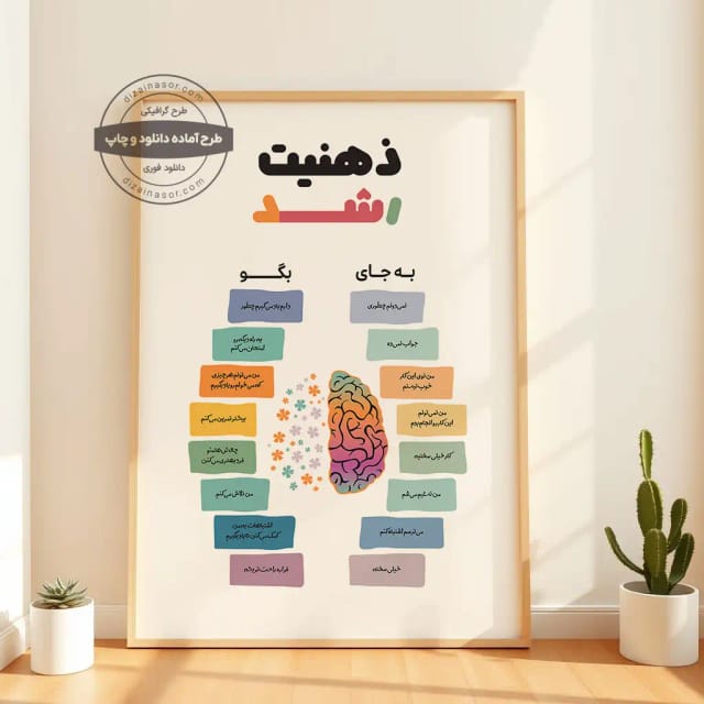 پوستر آموزشی ذهنیت رشد | طرح گرافیکی تغییر نگرش و تفکر مثبت برای یادگیری، پیشرفت و خودسازی