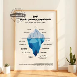 پوستر آموزشی «کوه یخ ADHD» | درک علائم پنهان و آشکار اختلال کم‌توجهی-بیش‌فعالی برای افزایش آگاهی | آماده برای دانلود و چاپ
