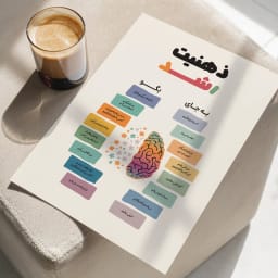 پوستر آموزشی ذهنیت رشد | طرح گرافیکی تغییر نگرش و تفکر مثبت برای یادگیری، پیشرفت و خودسازی