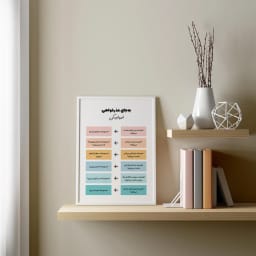 پوستر دیجیتال «به‌جای عذرخواهی، قدردانی کن» | دکور و طرح تابلو سلامت روان و رشد فردی
