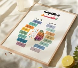 پوستر آموزشی ذهنیت رشد | طرح گرافیکی تغییر نگرش و تفکر مثبت برای یادگیری، پیشرفت و خودسازی