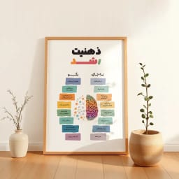 پوستر آموزشی ذهنیت رشد | طرح گرافیکی تغییر نگرش و تفکر مثبت برای یادگیری، پیشرفت و خودسازی