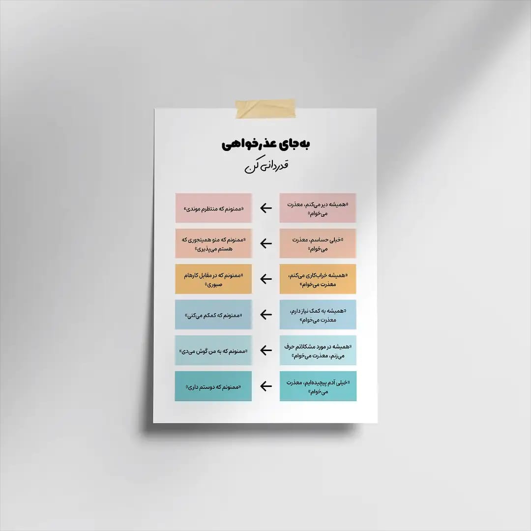 پوستر دیجیتال «به‌جای عذرخواهی، قدردانی کن» | دکور و طرح تابلو سلامت روان و رشد فردی