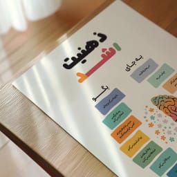 پوستر آموزشی ذهنیت رشد | طرح گرافیکی تغییر نگرش و تفکر مثبت برای یادگیری، پیشرفت و خودسازی