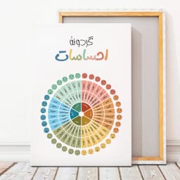 پوستر گردونه احساسات | طرح پوستر دیجیتال روان‌شناسی و تنظیم هیجان | آماده چاپ